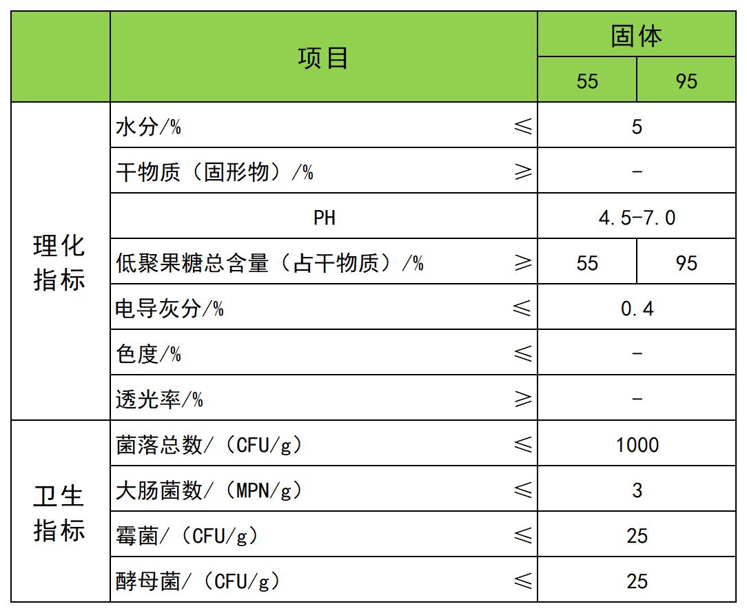 低聚果糖粉95型质量标准