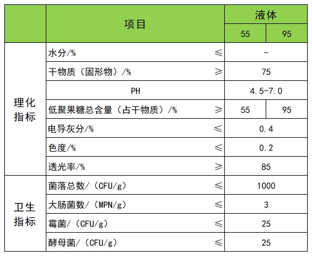 低聚果糖液55型质量标准