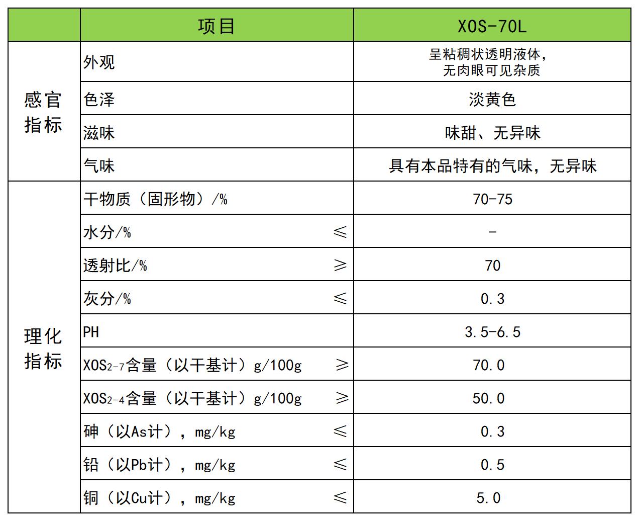 低聚木糖液执行标准