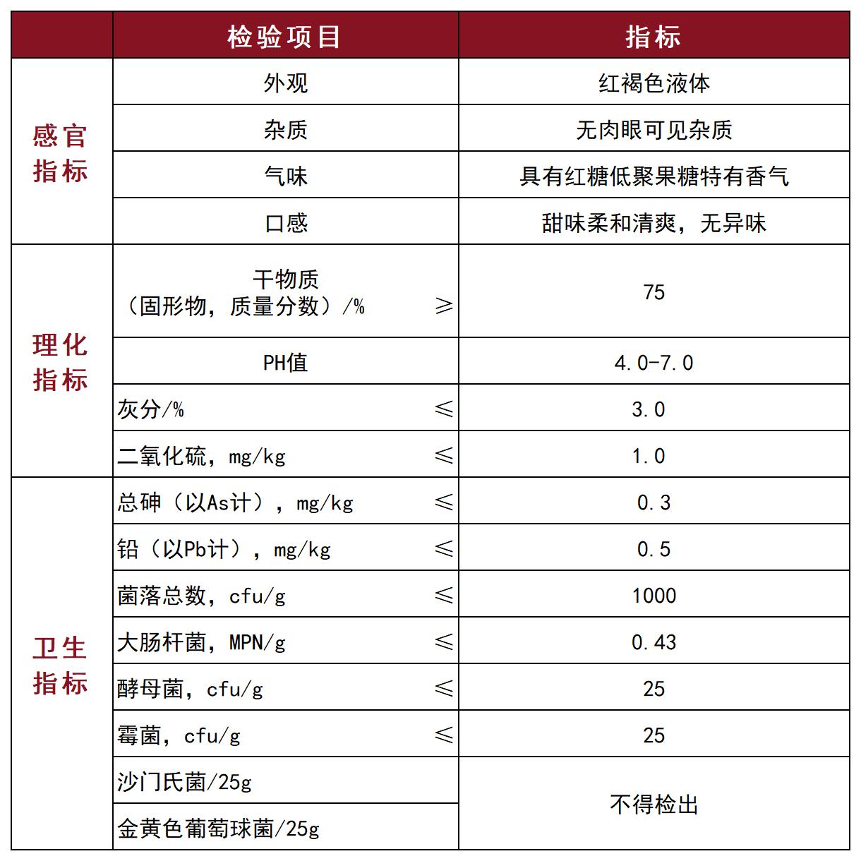 低聚果糖(红糖来源）