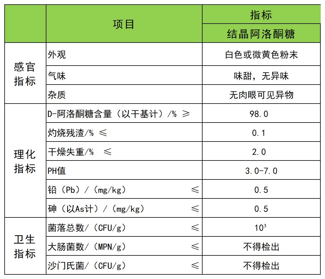阿洛酮糖颗粒